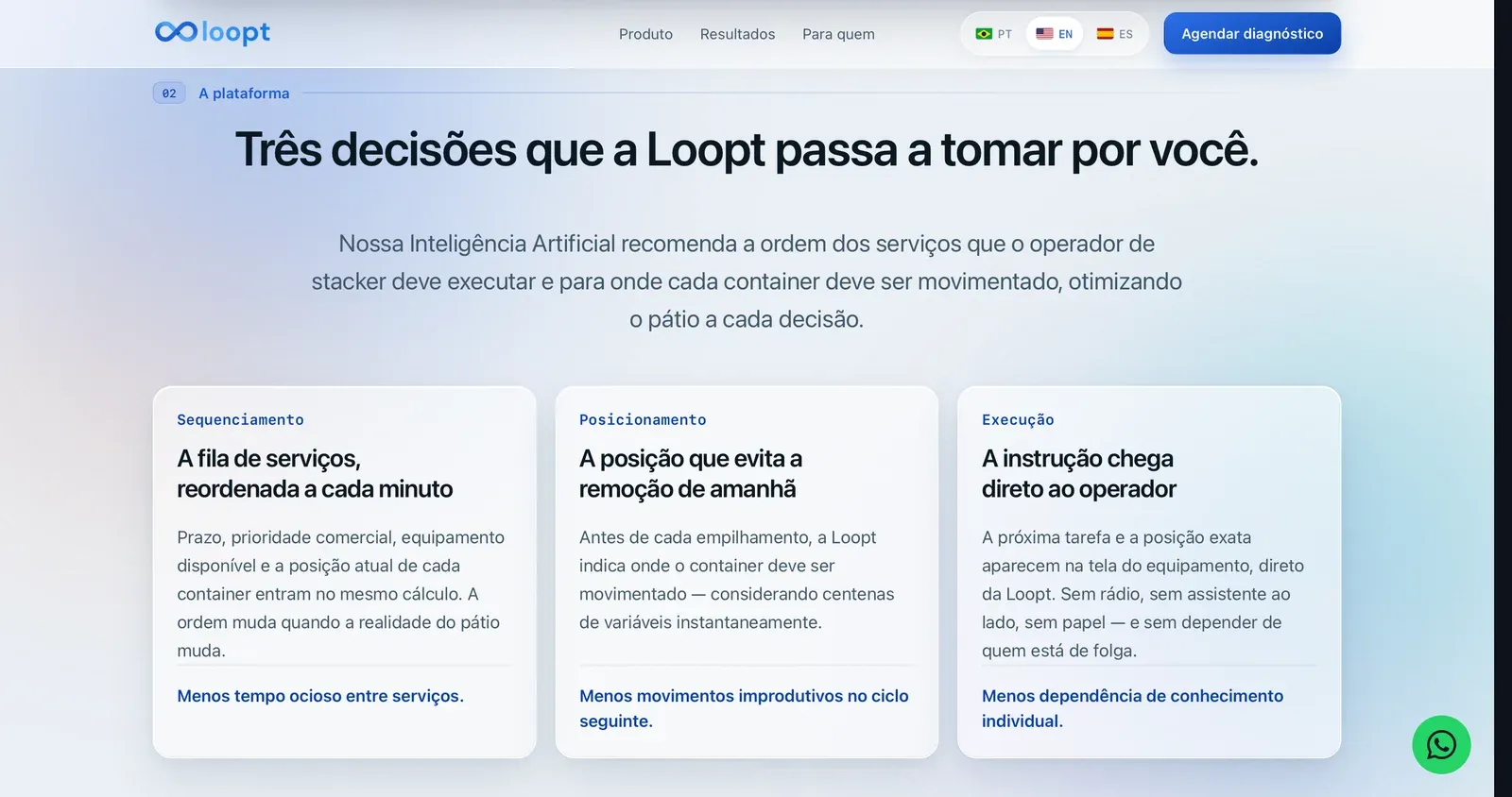 Captura do site público da Loopt apresentando sequenciamento, posicionamento e execução.